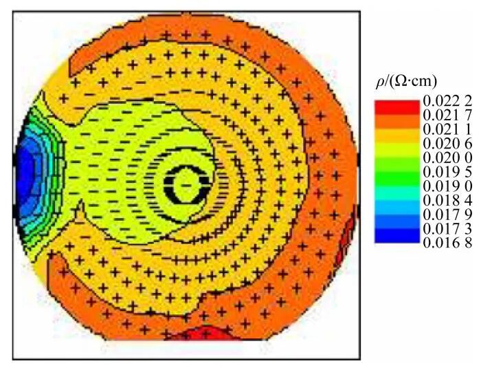 无微管缺陷！6英寸SiC又增一员大将的图8