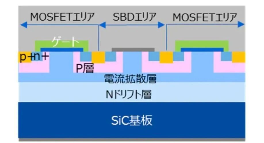 SiC MOSFET新结构：可靠性提升10倍，电流增加100%的图5