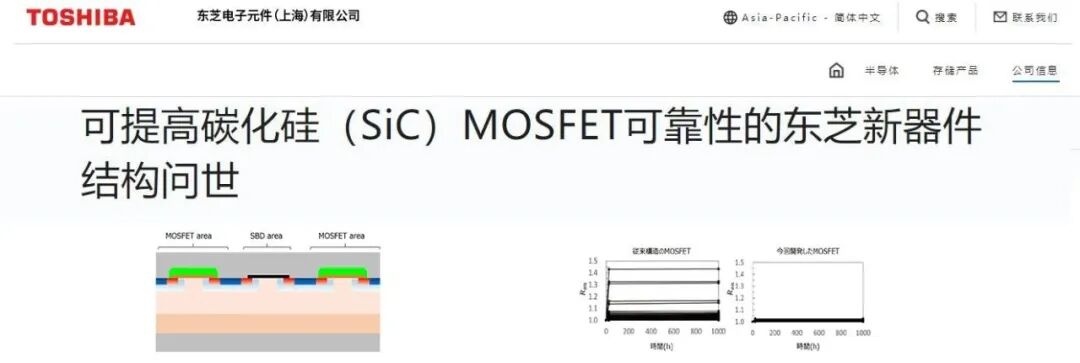 SiC MOSFET新结构：可靠性提升10倍，电流增加100%的图2