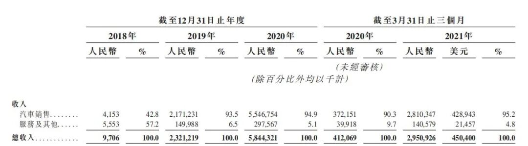 小鵬汽車香港上市！SiC車型或明年推出的圖2