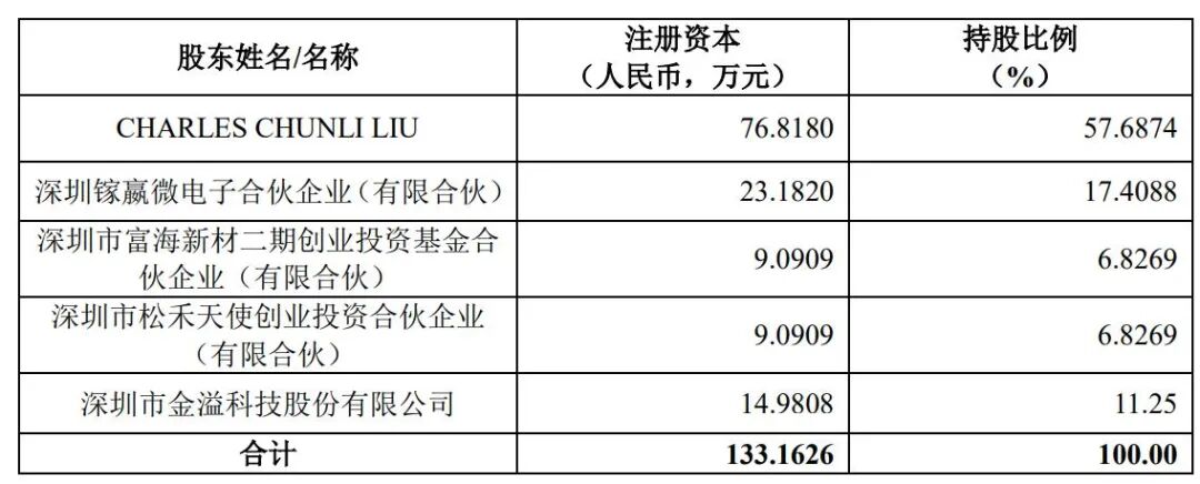 投資近27億！ETC、電力、線材上市企業也要做SiC/GaN？的圖3