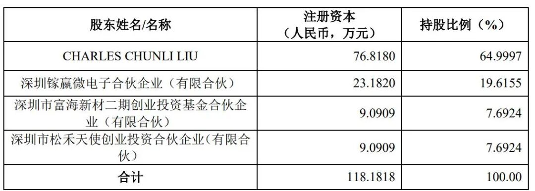 投資近27億！ETC、電力、線材上市企業也要做SiC/GaN？的圖2