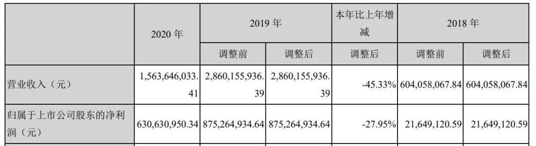 投資近27億！ETC、電力、線材上市企業也要做SiC/GaN？的圖4