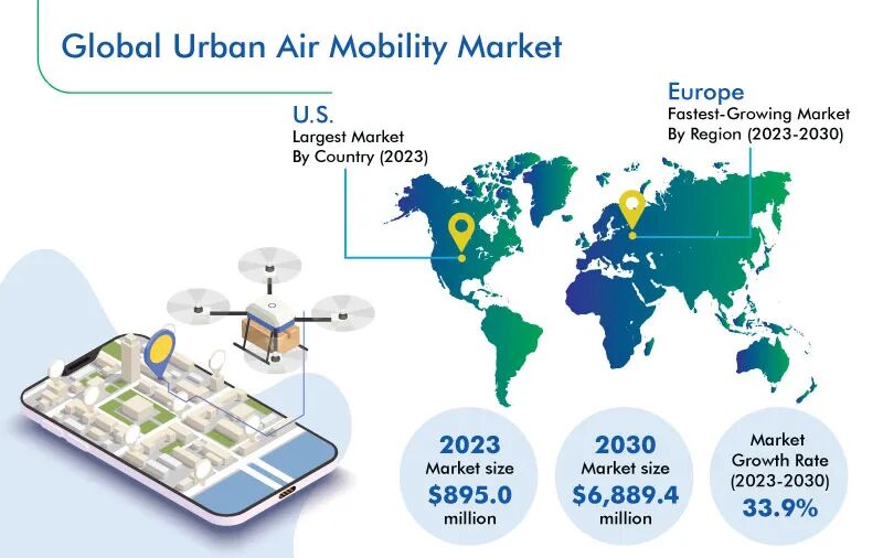 不得了！飞机也要用碳化硅了，明年试飞的图4
