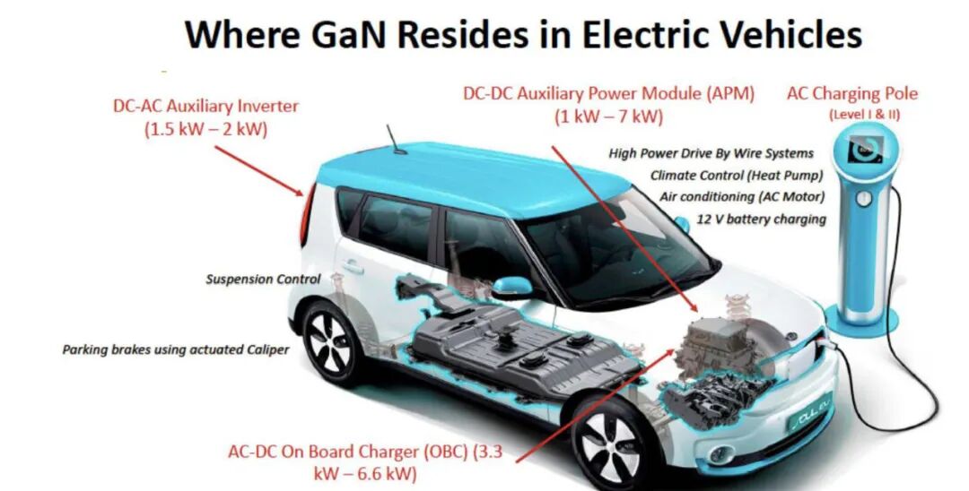 5年增长515倍！TI、意法、安世等抢夺GaN汽车市场的图5