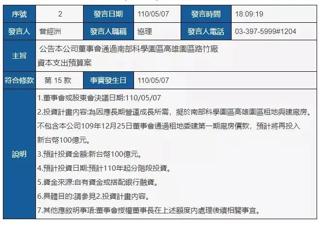 稳懋再投23亿扩产！氮化镓产值增长50%的图1