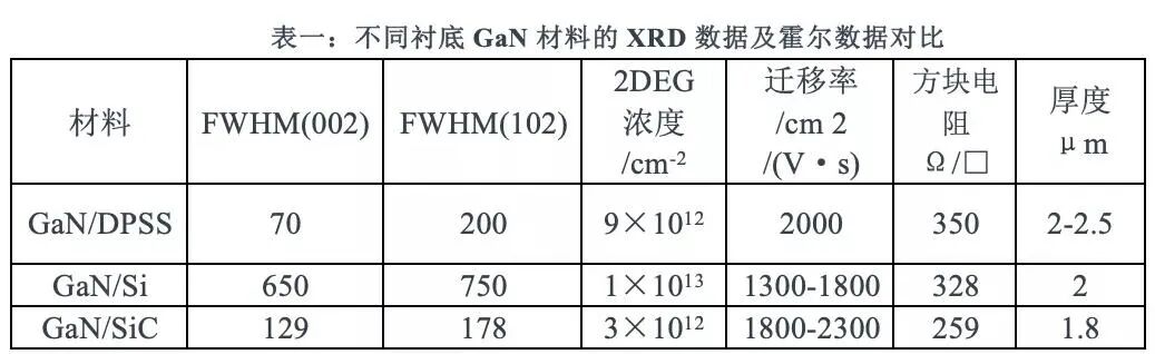 融资1个亿！20万片的氮化镓项目4季度投产的图2