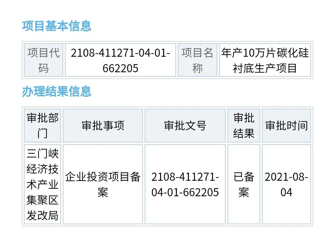 又增2个SiC项目！合计年产能12万片的图1