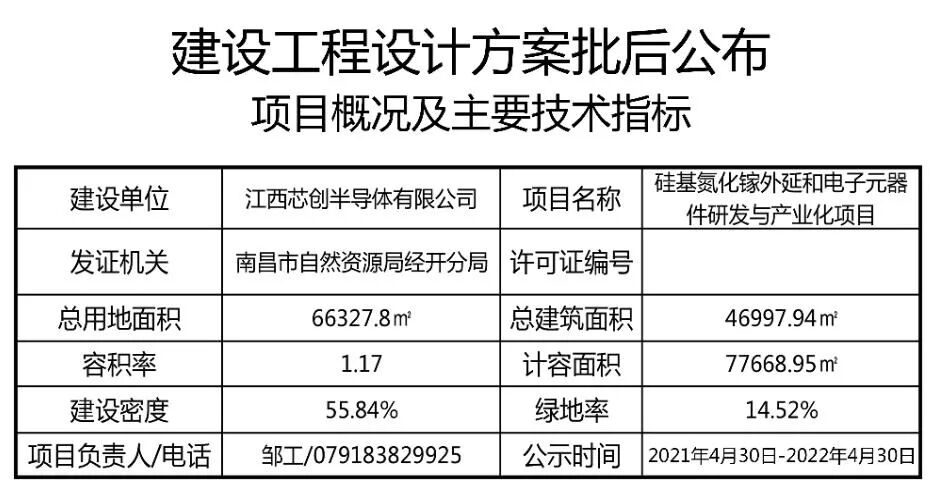 又增5个GaN项目，总投资超58亿！的图2