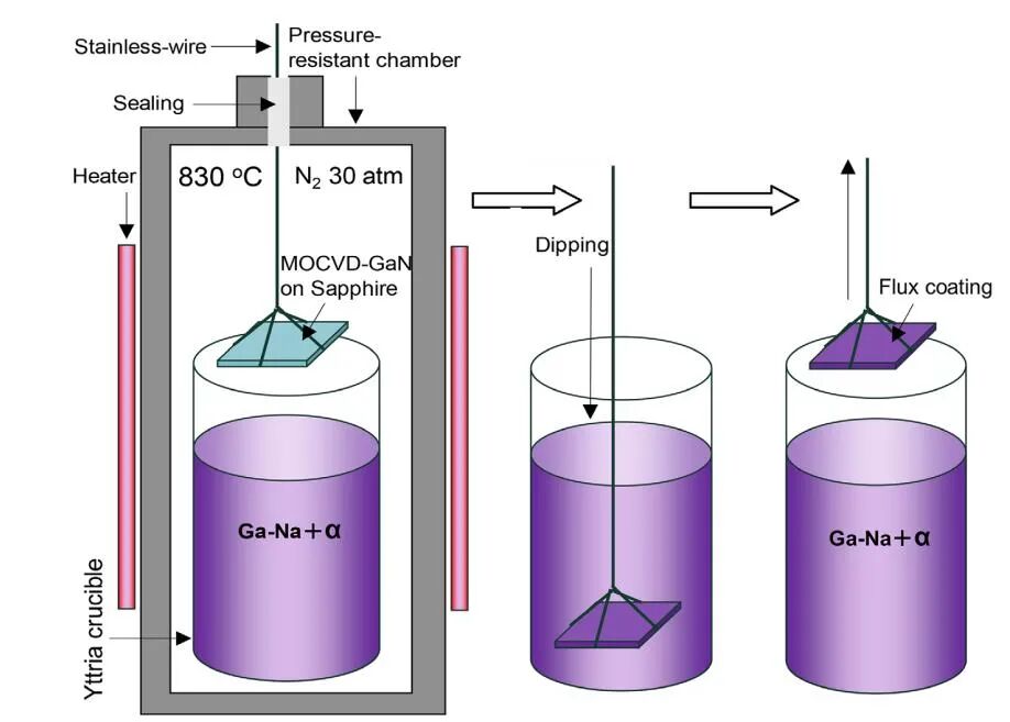 GaN新技术：单晶生长仅需1小时，位错低于1%的图4