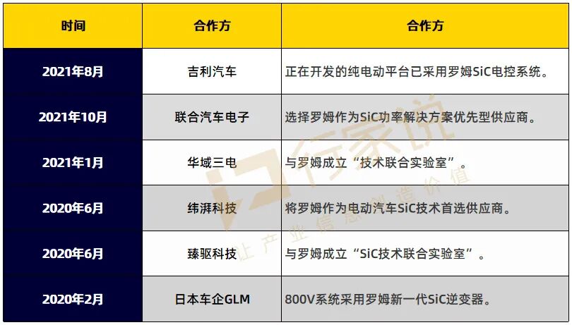 吉利、緯湃等眾多車企都在用！這款SiC MOS為何這么強？的圖2