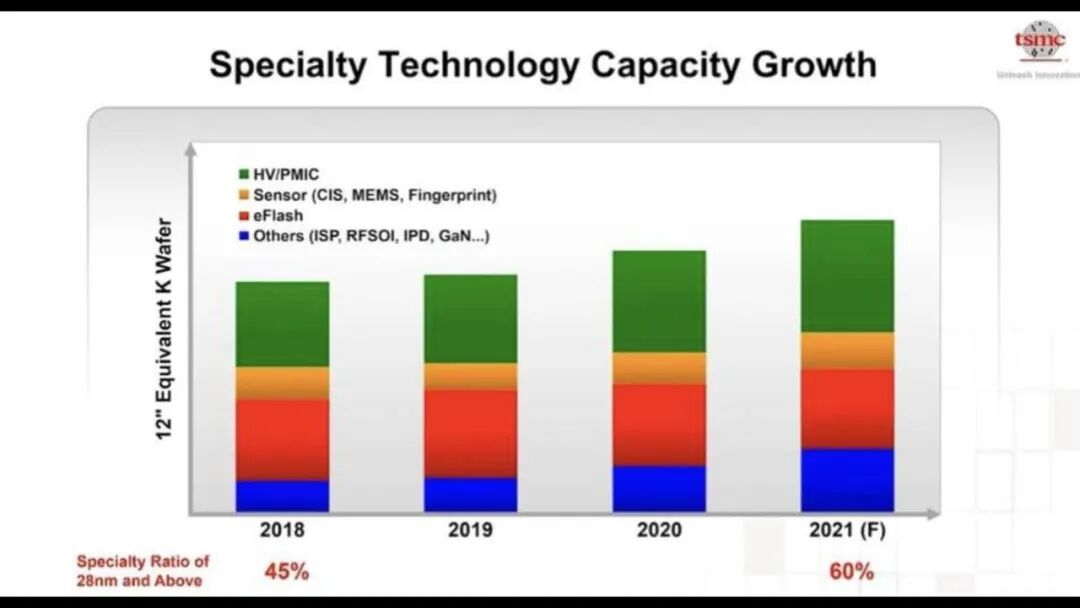台积电工艺规划路线图的图36