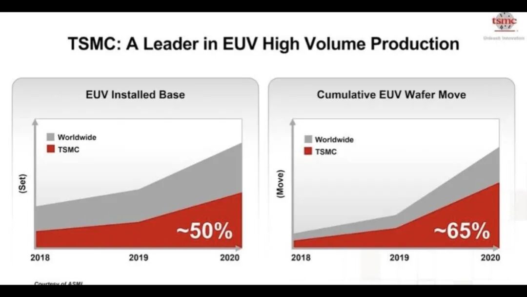 台积电工艺规划路线图的图32