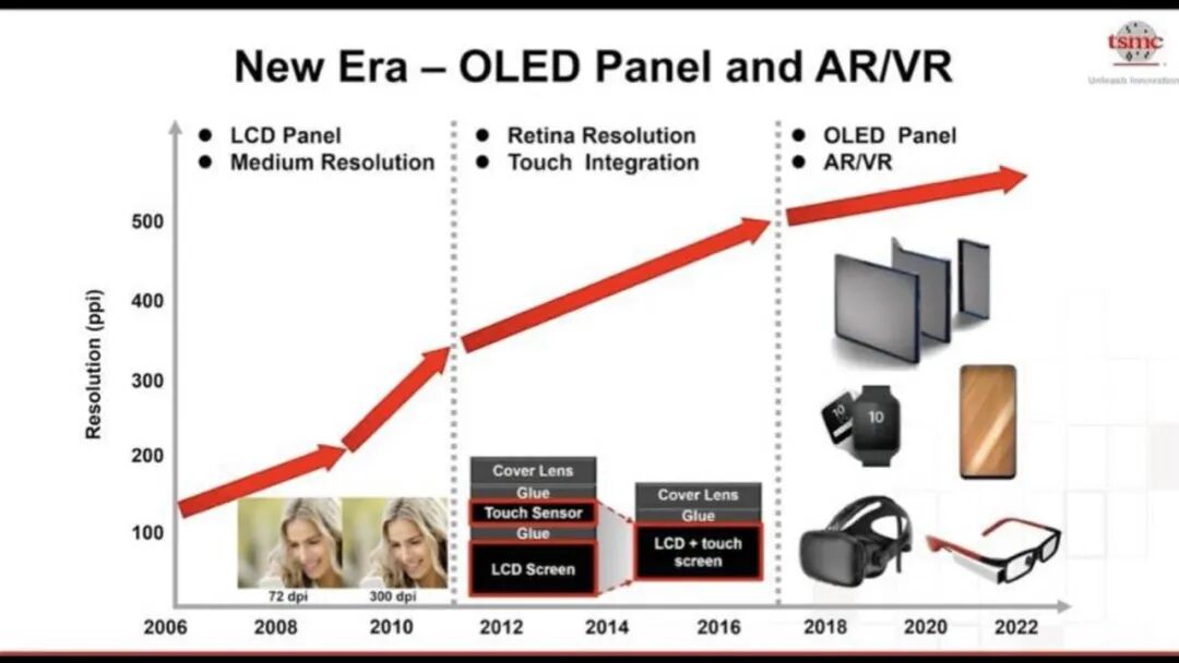 台积电工艺规划路线图的图5