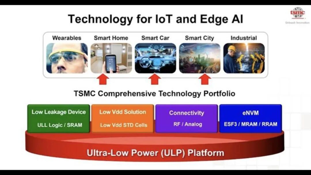台积电工艺规划路线图的图17