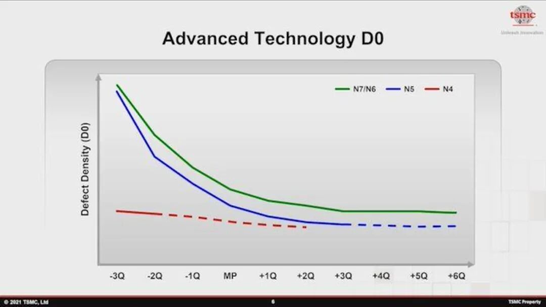 台积电工艺规划路线图的图35