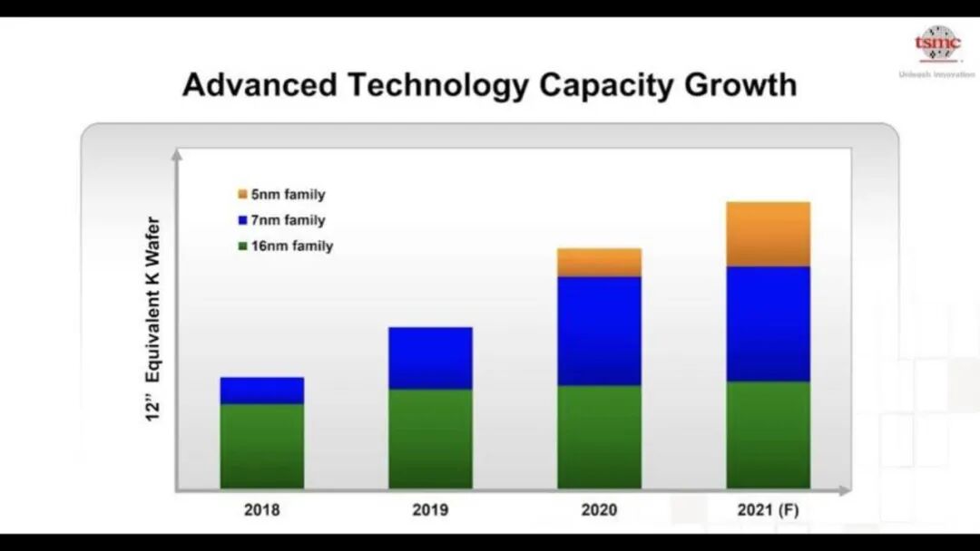 台积电工艺规划路线图的图27