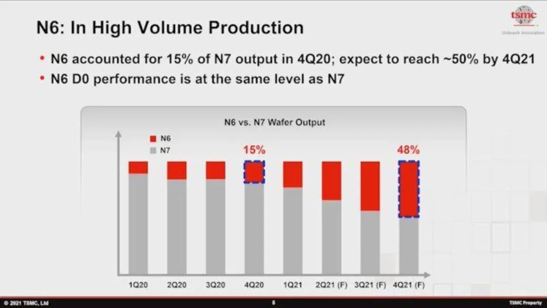 台积电工艺规划路线图的图29