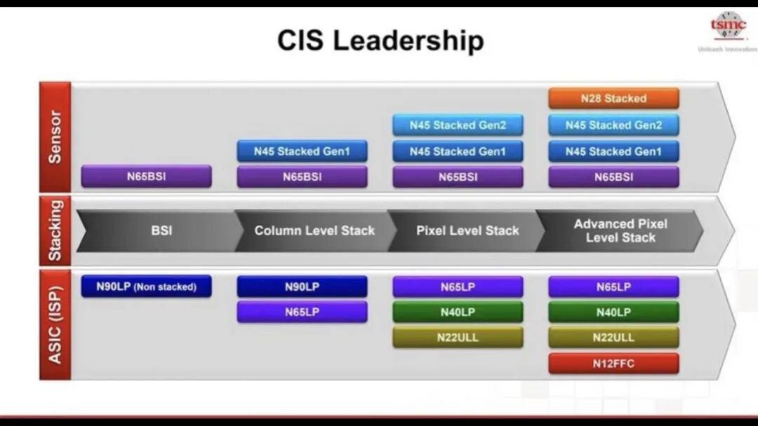 台积电工艺规划路线图的图6