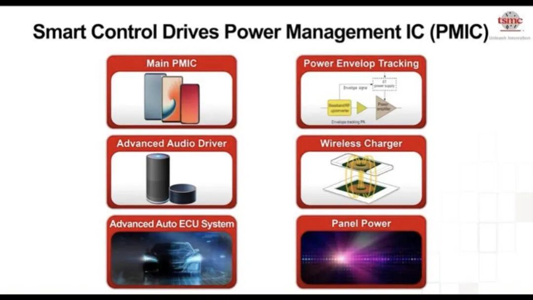 台积电工艺规划路线图的图10