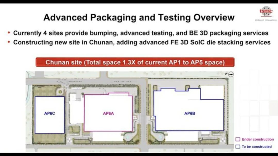 台积电工艺规划路线图的图23