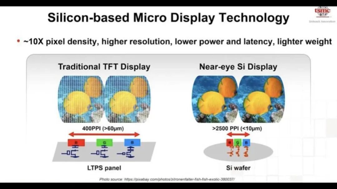 台积电工艺规划路线图的图4