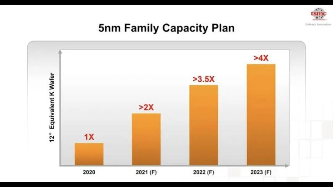 台积电工艺规划路线图的图30