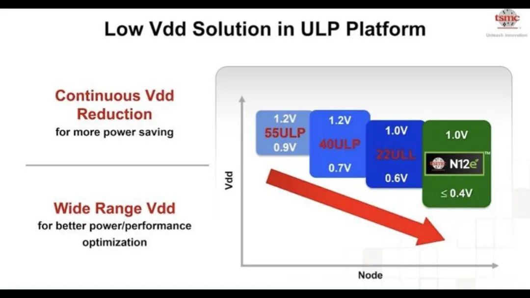 台积电工艺规划路线图的图16