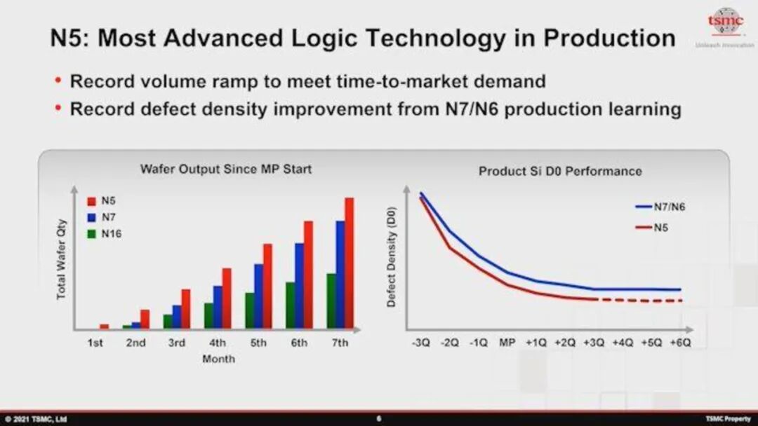 台积电工艺规划路线图的图31