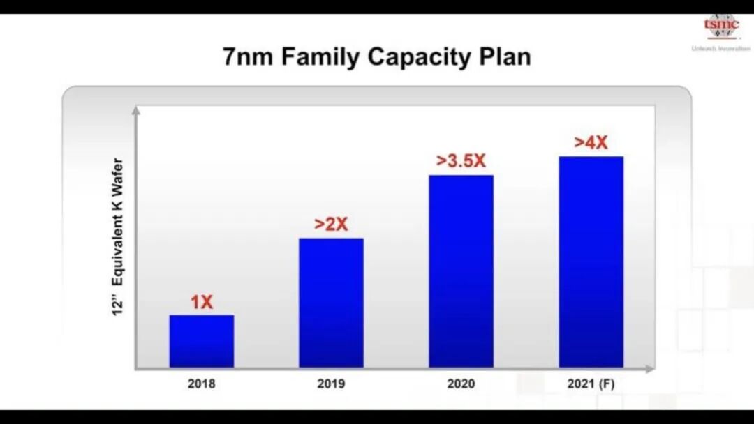 台积电工艺规划路线图的图28