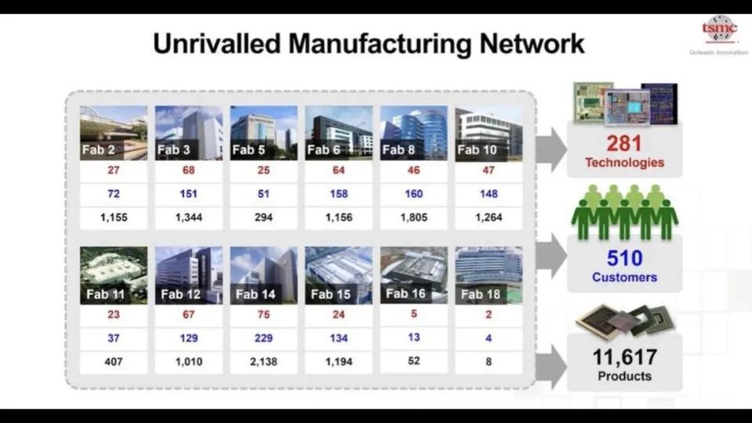 台积电工艺规划路线图的图19