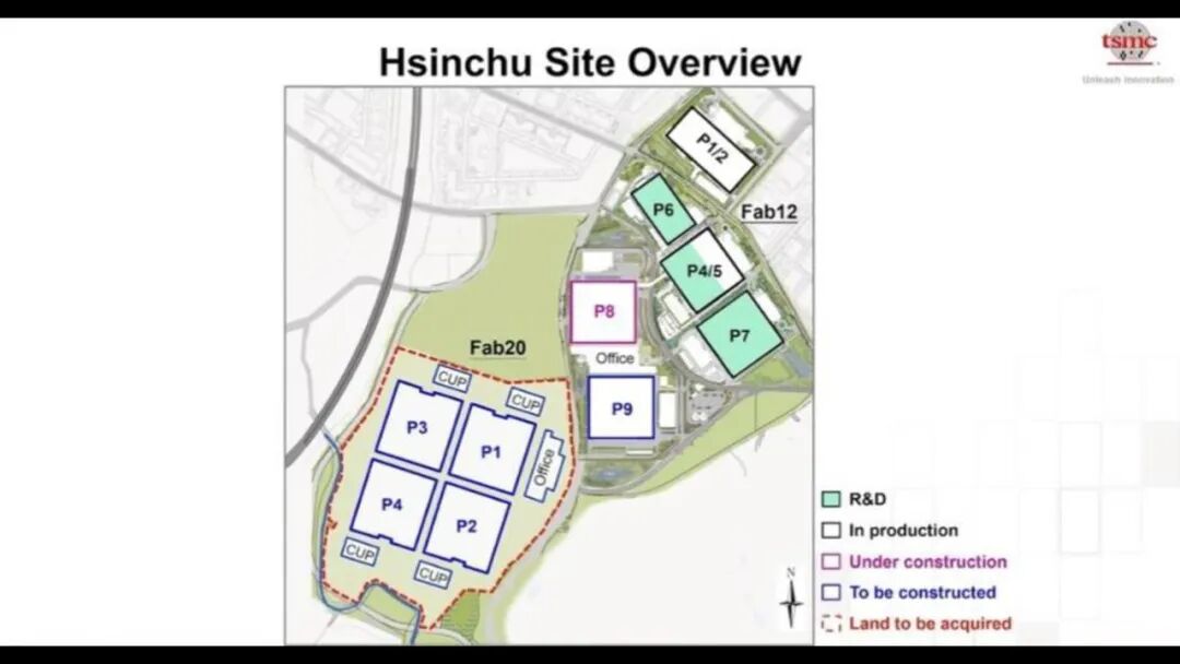 台积电工艺规划路线图的图21