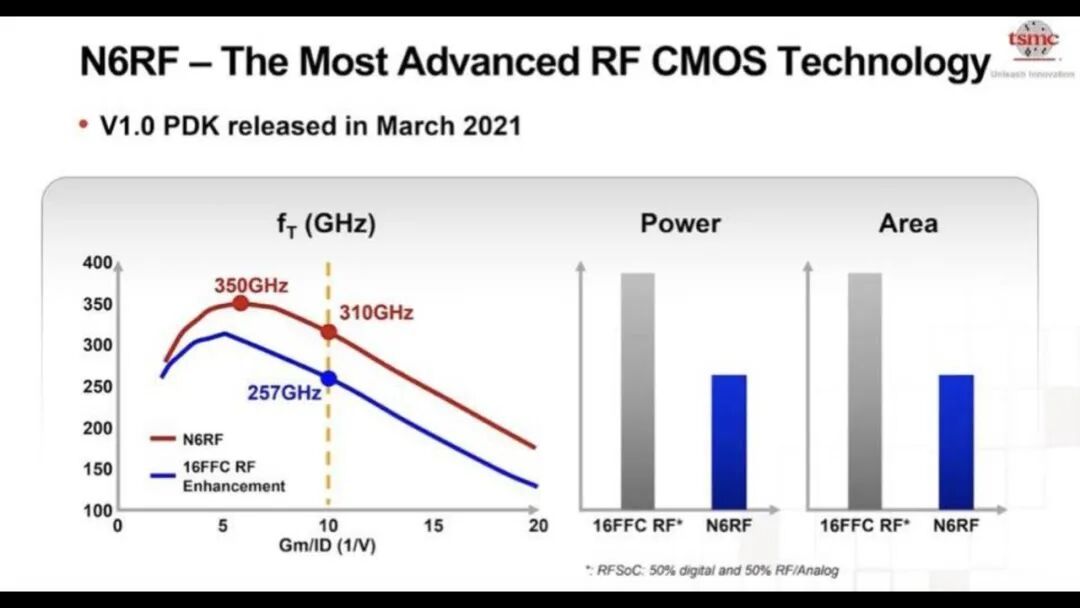 台积电工艺规划路线图的图14
