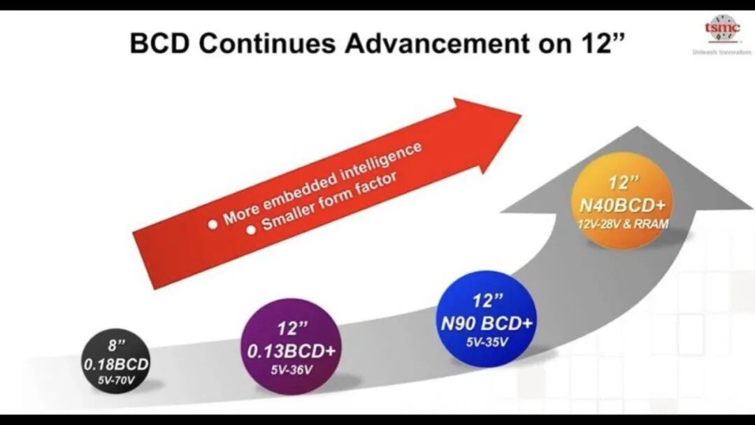台积电工艺规划路线图的图9