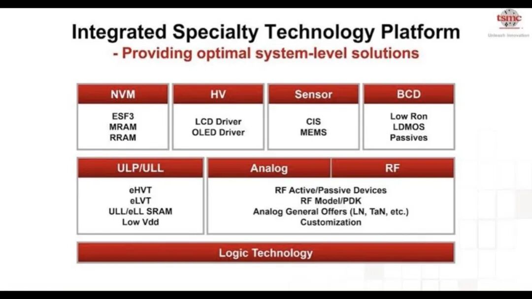 台积电工艺规划路线图的图18