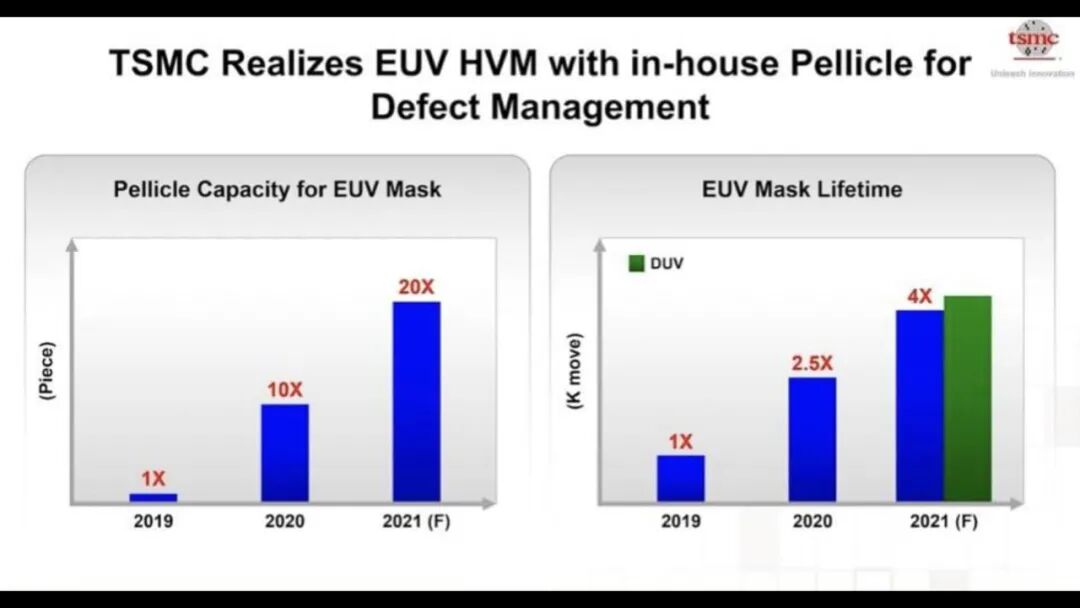 台积电工艺规划路线图的图33