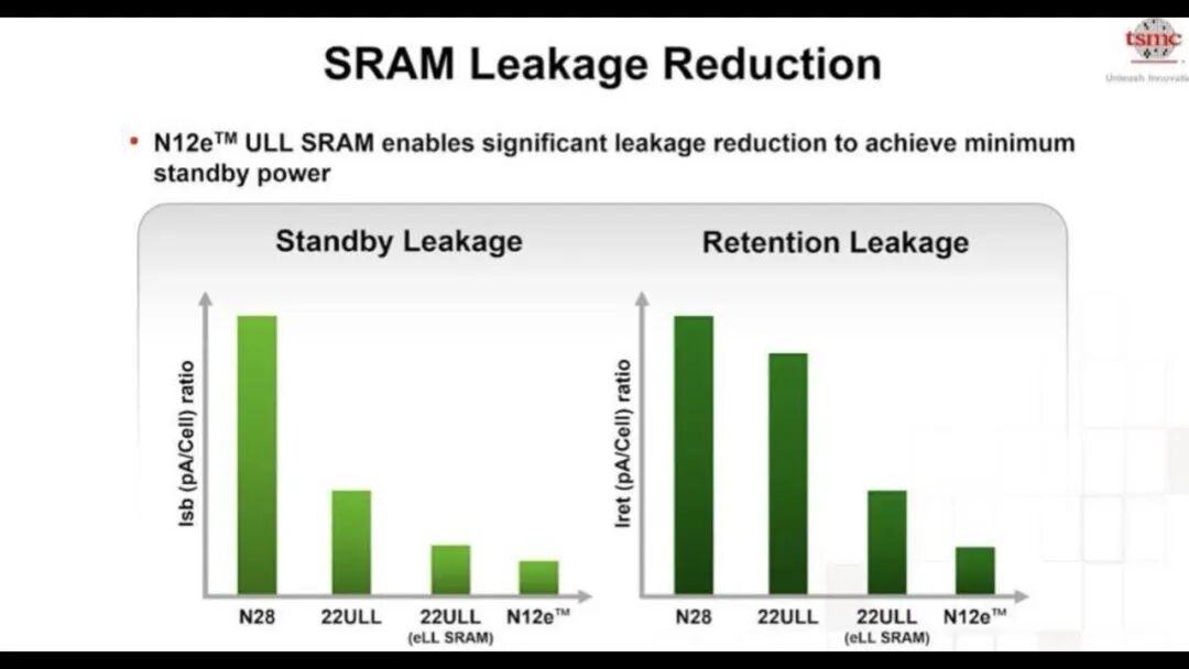 台积电工艺规划路线图的图15