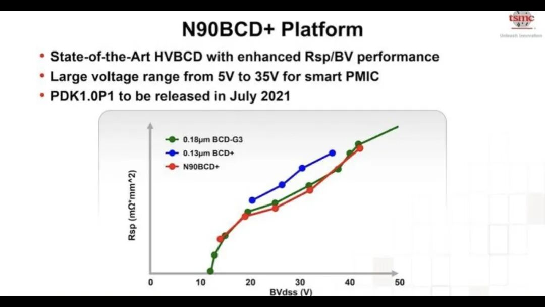 台积电工艺规划路线图的图8
