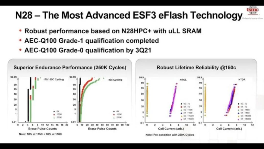 台积电工艺规划路线图的图12