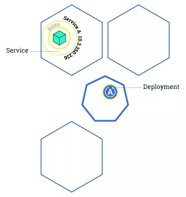 Kubernetes如何打贏容器之戰？