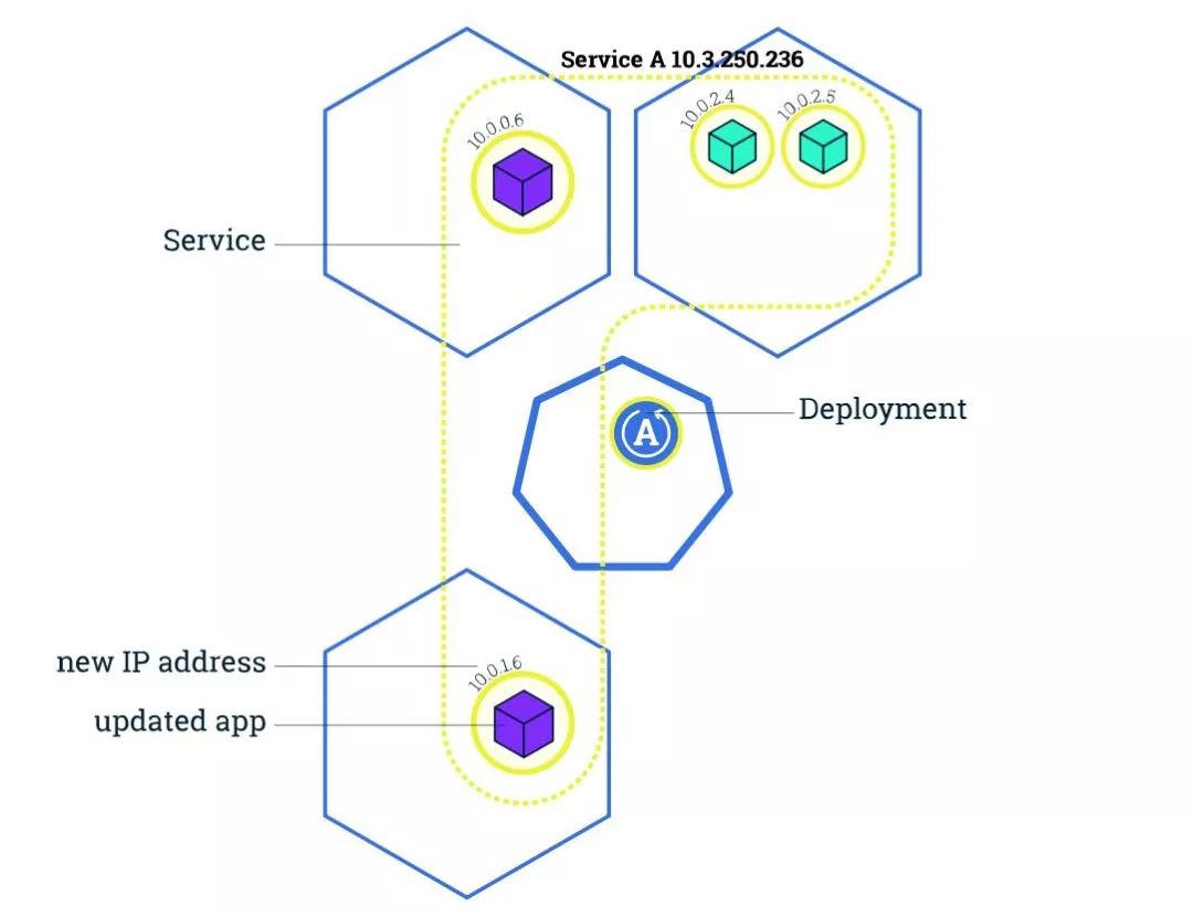 Kubernetes如何打贏容器之戰？