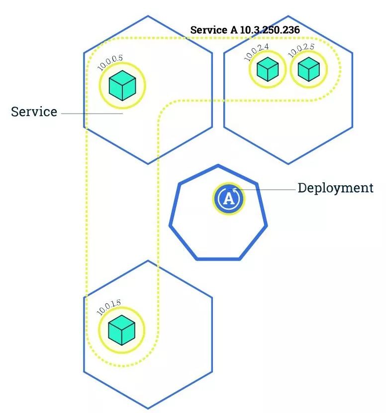 Kubernetes如何打贏容器之戰？