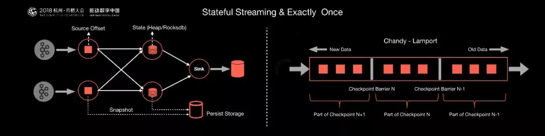 阿里巴巴为什么选择Apache Flink？