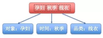 邁向電商認知智慧時代的基石：阿里電商認知圖譜揭祕