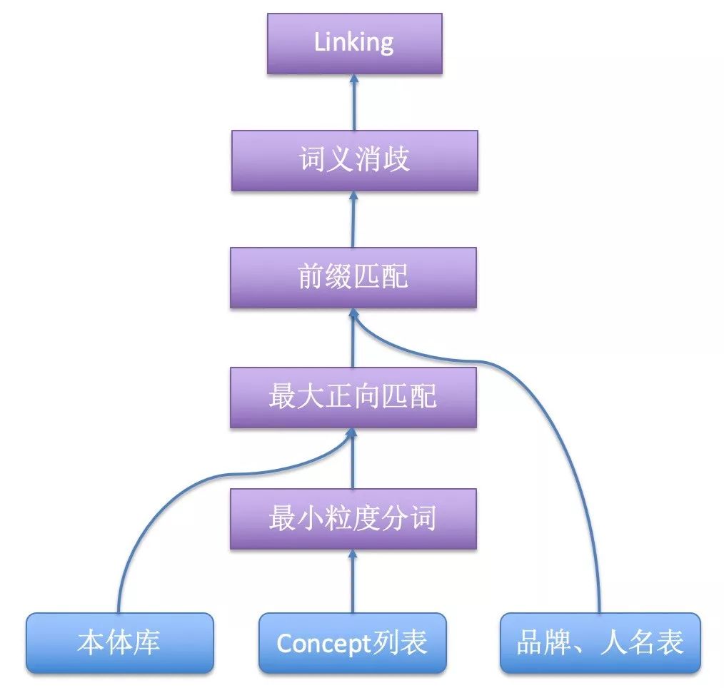 邁向電商認知智慧時代的基石：阿里電商認知圖譜揭祕