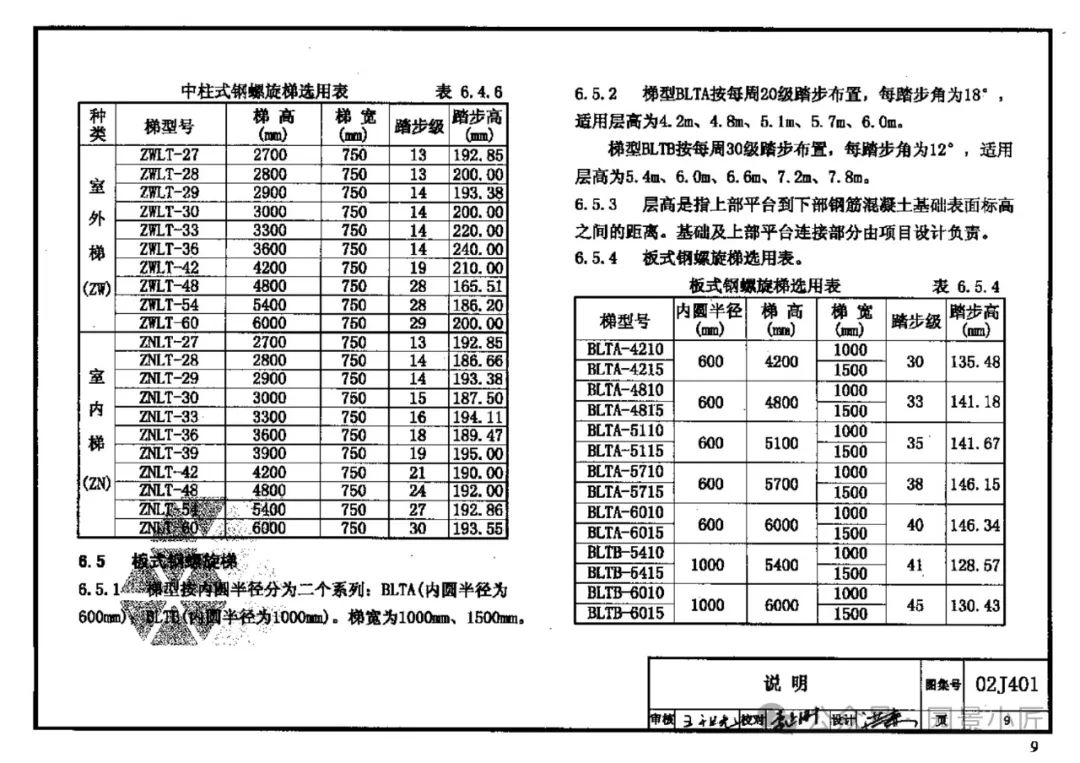 钢梯标准图集02j401