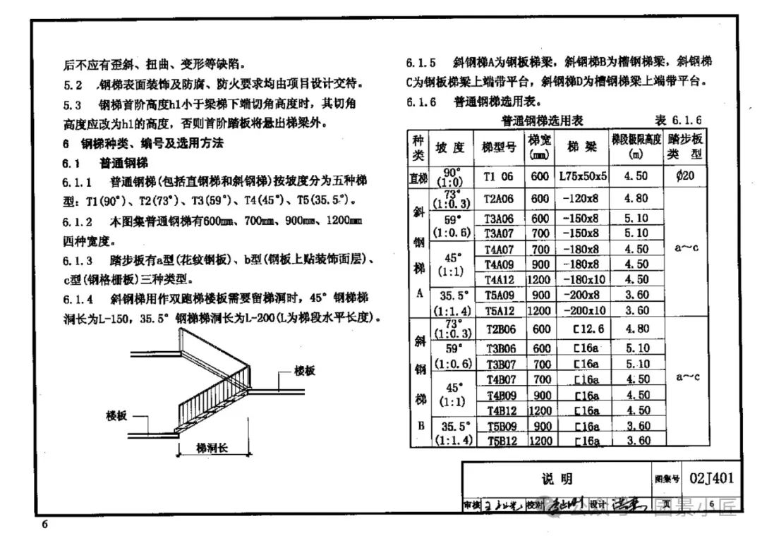 钢梯标准图集02j401