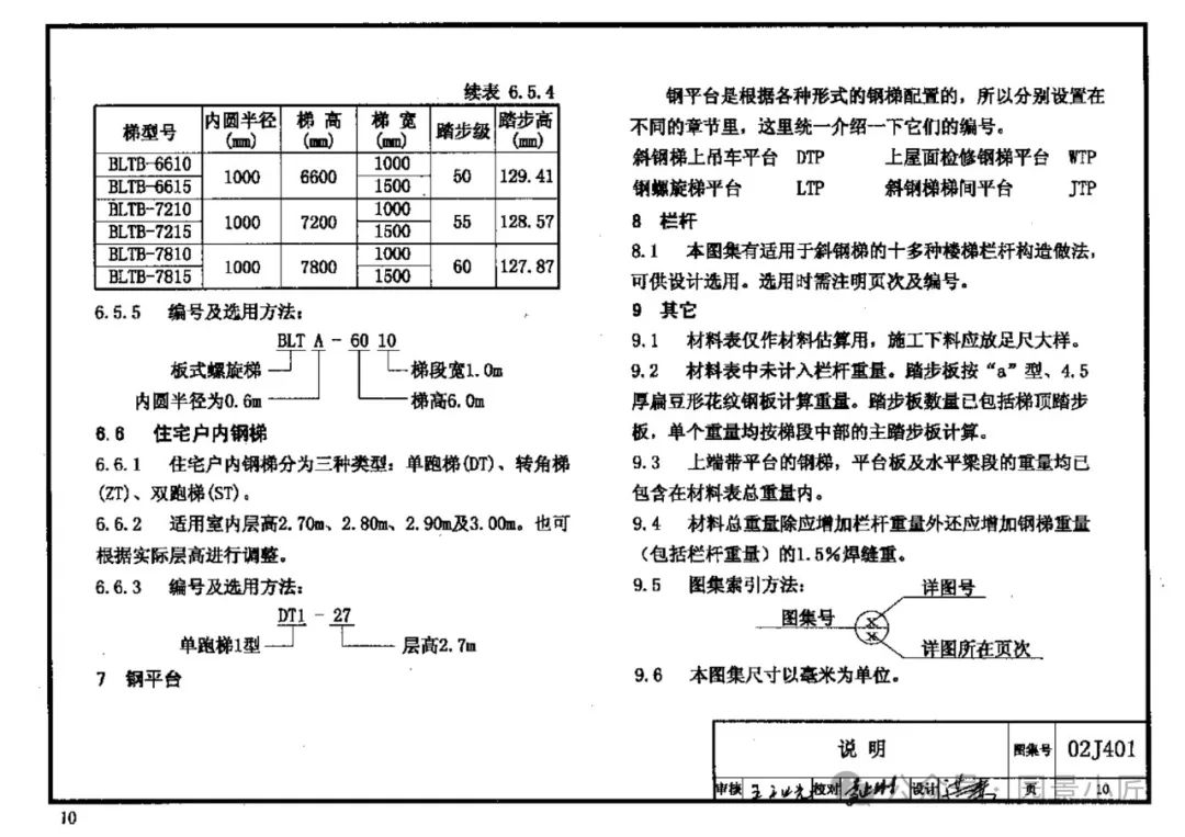 钢梯标准图集02j401