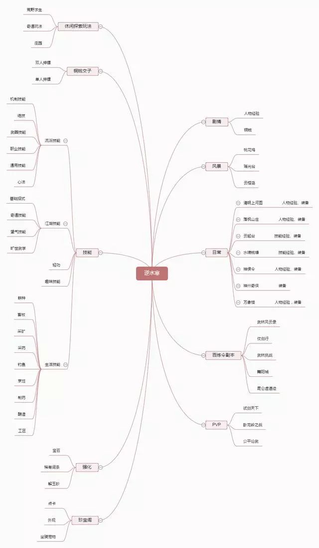 神武 人物经验心得_神武人物经验书_神武人物经验书可以吃多少亿