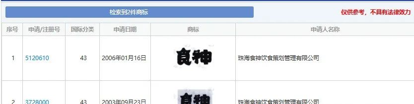 商标
